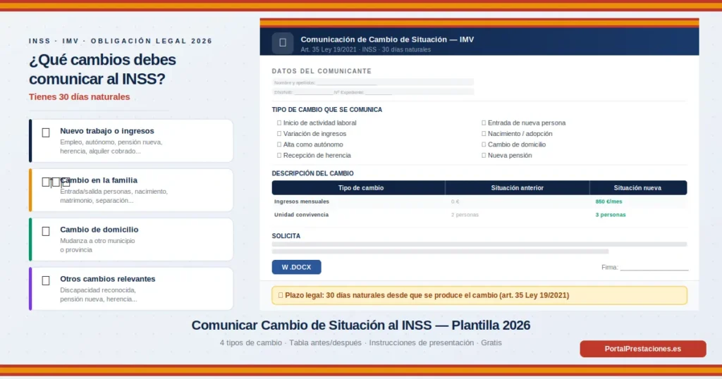 Plantilla Word gratuita para comunicar un cambio de situación al INSS mientras se cobra el IMV, con checklist de 4 tipos de cambio, tabla comparativa antes y después, y aviso del plazo legal de 30 días naturales