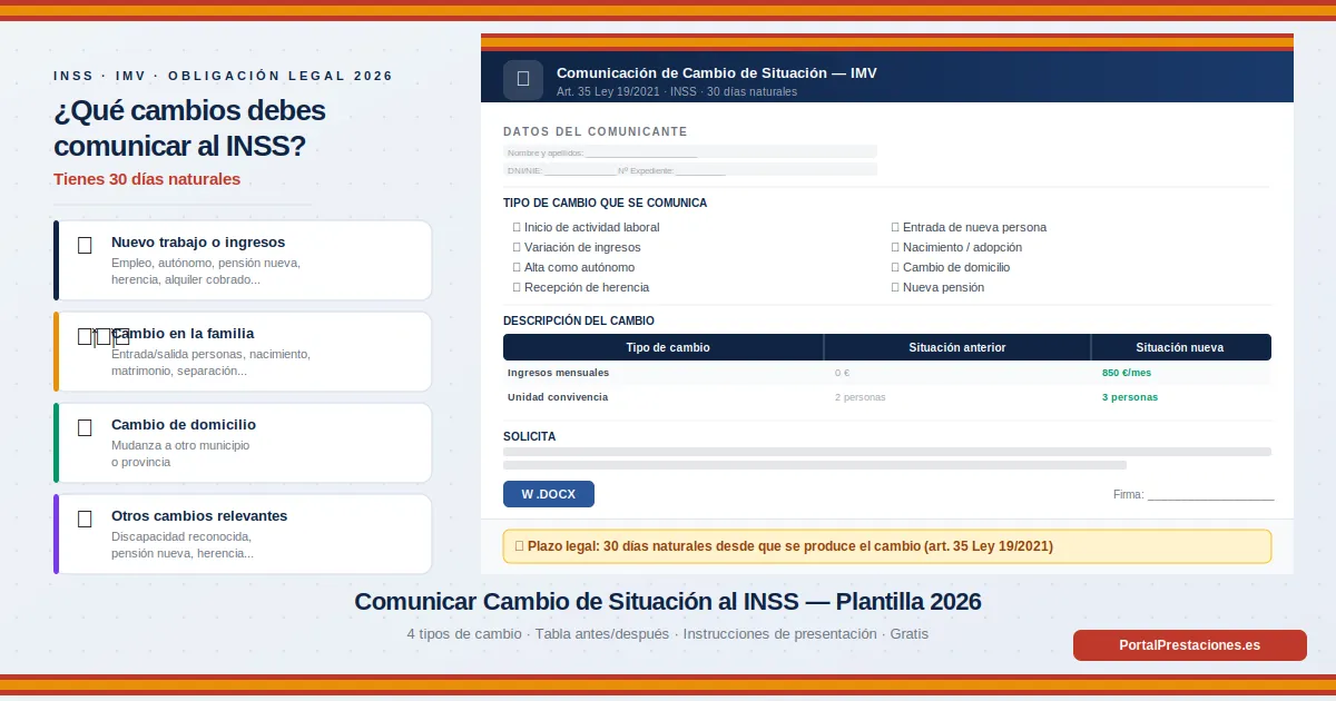 Plantilla Word gratuita para comunicar un cambio de situación al INSS mientras se cobra el IMV, con checklist de 4 tipos de cambio, tabla comparativa antes y después, y aviso del plazo legal de 30 días naturales