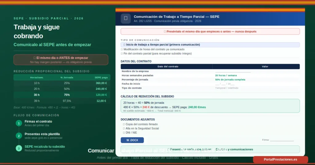 Plantilla Word gratuita para comunicar al SEPE el inicio de un trabajo a tiempo parcial compatible con el subsidio, con tabla de reducción proporcional del subsidio según horas trabajadas, datos del contrato y cálculo de ejemplo para 20 horas semanales resultando en 240 euros del SEPE
