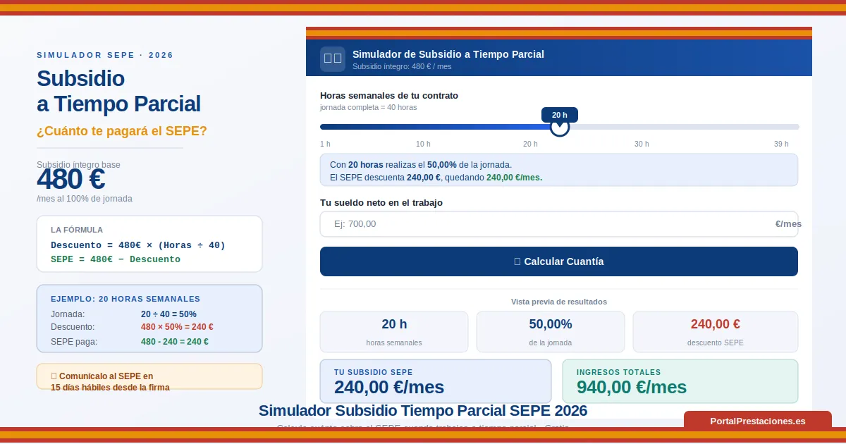 Simulador interactivo del subsidio del SEPE a tiempo parcial con slider de horas semanales, fórmula de cálculo proporcional y resultados que muestran el subsidio reducido y los ingresos totales combinando SEPE y sueldo