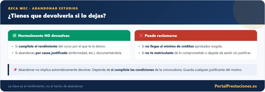 Hay que devolver la beca MEC si abandonas los estudios