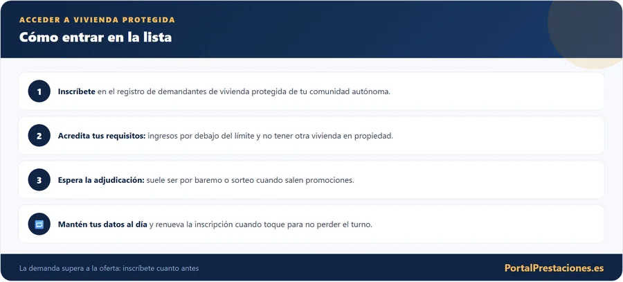 Como acceder a una vivienda protegida