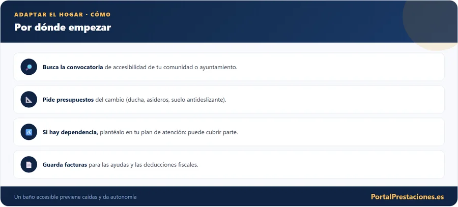 Como adaptar el hogar por donde empezar