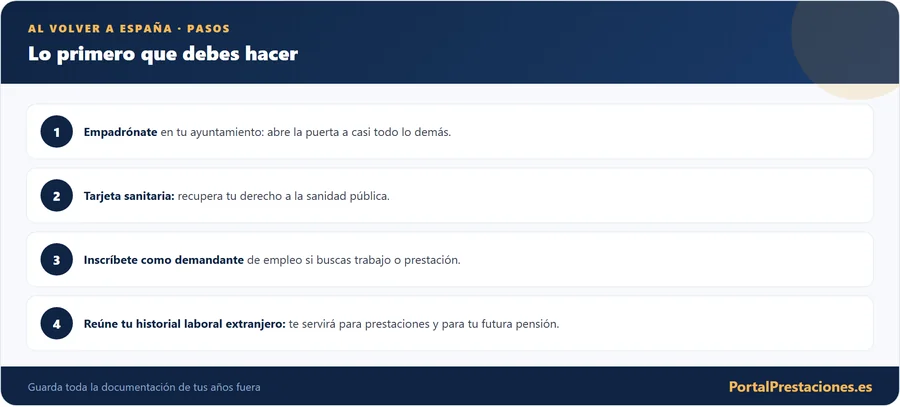 Pasos al volver a Espana tras vivir fuera