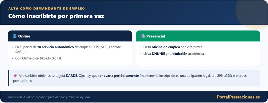 Como darse de alta como demandante de empleo por primera vez