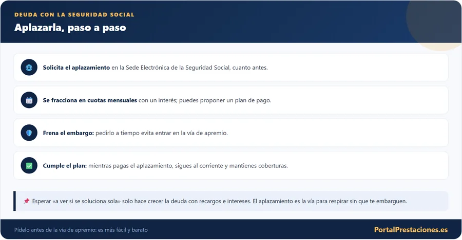 Como aplazar la deuda con la Seguridad Social autonomo