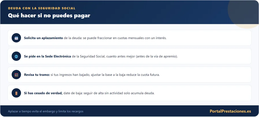 Que hacer con la deuda de autonomo con la Seguridad Social