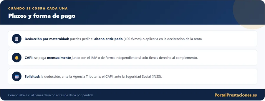 Cuando se cobra cada ayuda por hijo