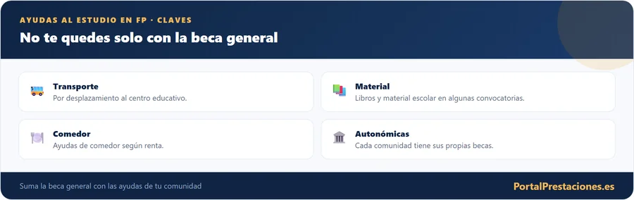 Ayudas al estudio en FP claves