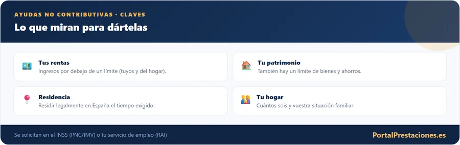 Requisitos de las ayudas no contributivas