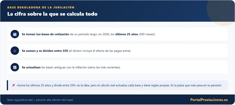 Que es la base reguladora de la pension de jubilacion