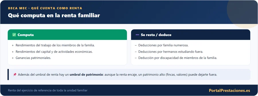 Que computa como renta familiar en la beca MEC