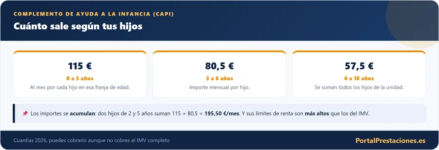 Calculadora del complemento de ayuda a la infancia CAPI
