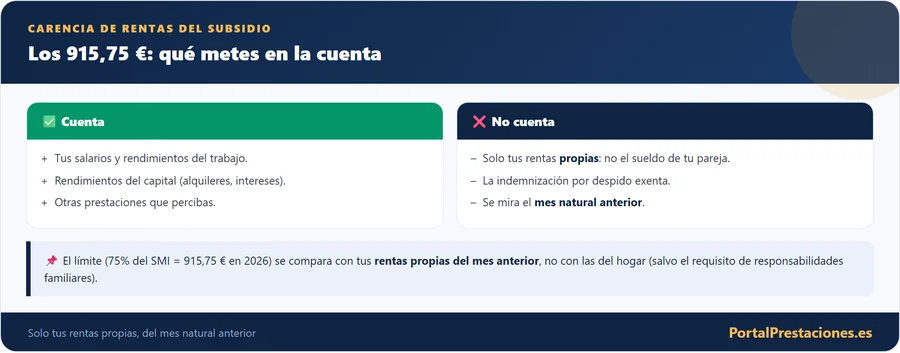Calculadora de carencia de rentas del subsidio SEPE