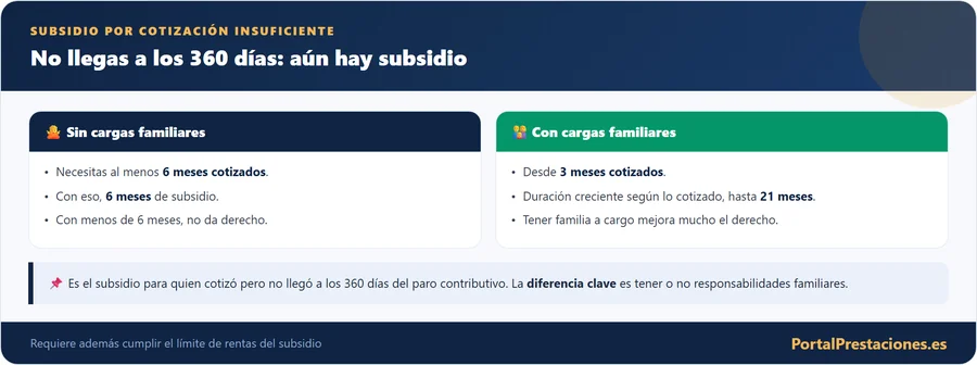Calculadora del subsidio por cotizacion insuficiente