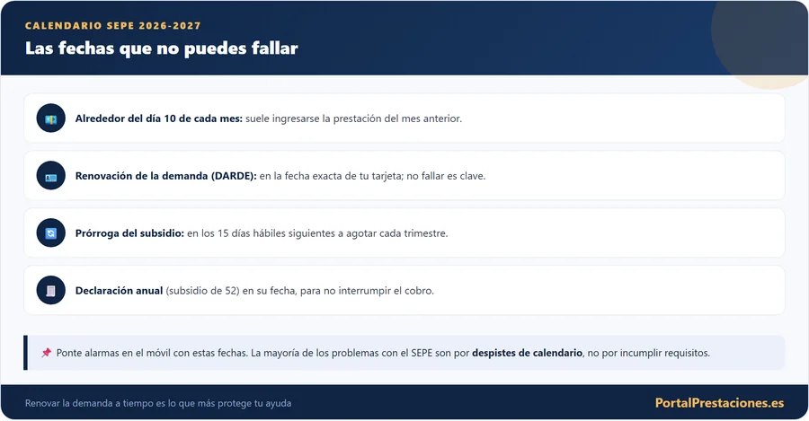 Calendario de fechas clave del SEPE