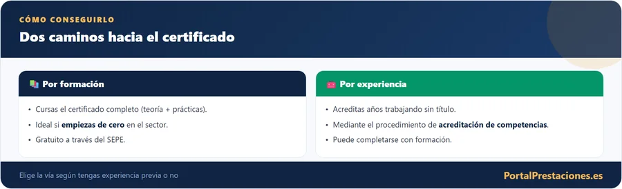 Dos vias para conseguir el certificado de profesionalidad