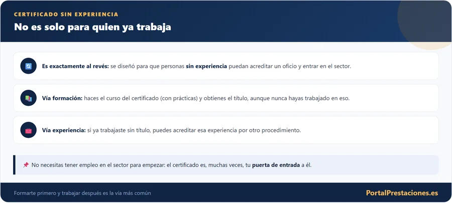 El certificado de profesionalidad no es solo para quien trabaja