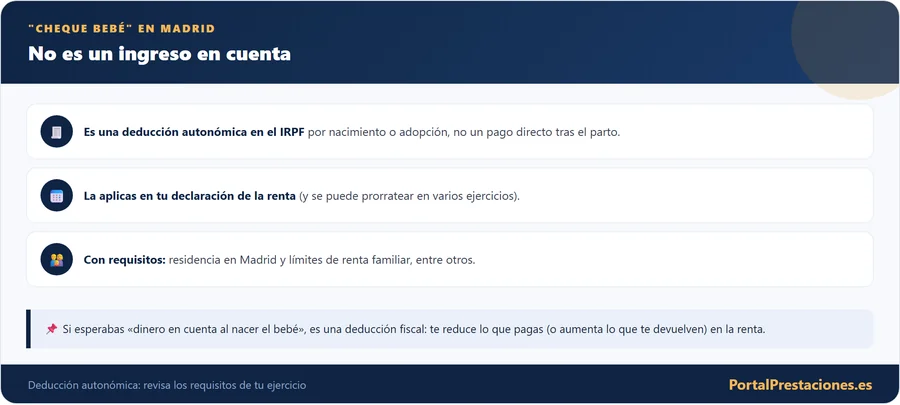 El cheque bebe de Madrid es una deduccion