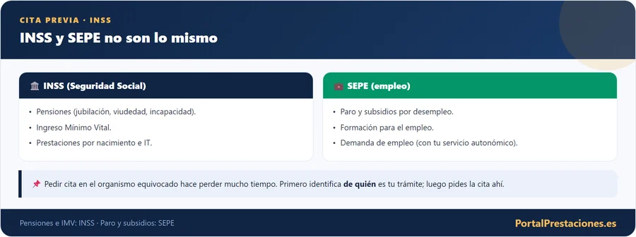 Cita previa INSS y SEPE no son lo mismo