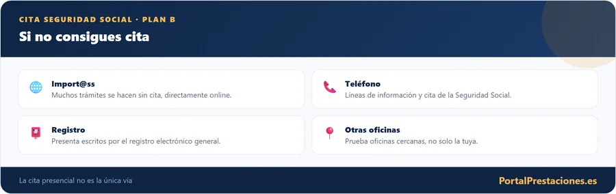 Plan B si no consigues cita en la Seguridad Social