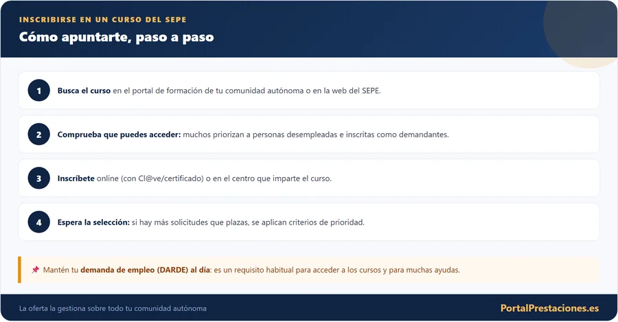 Como inscribirse en un curso del SEPE paso a paso