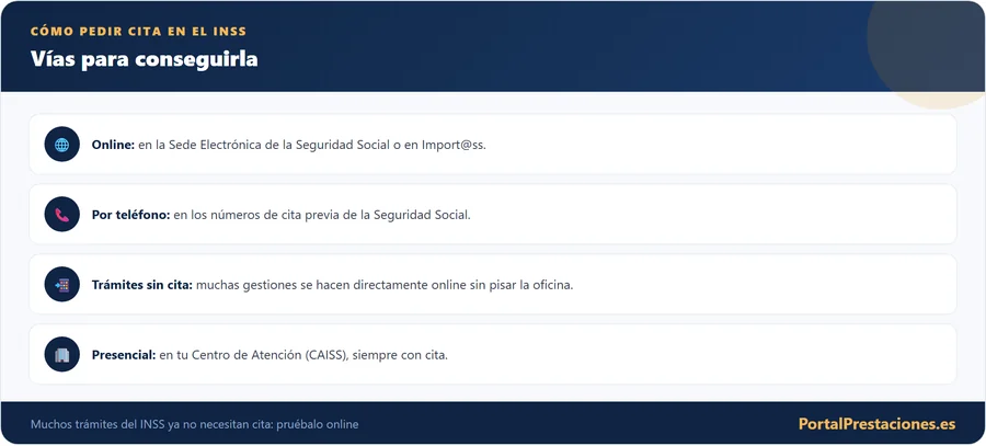 Como pedir cita previa en el INSS