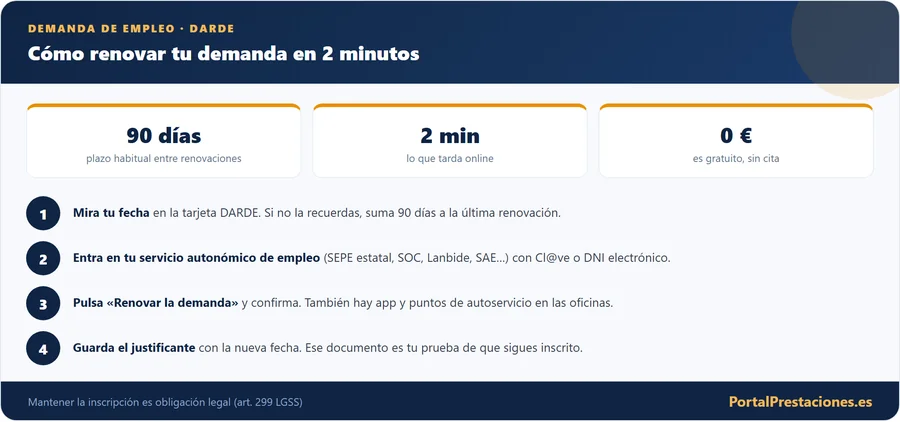 Como renovar la demanda de empleo DARDE en 2 minutos