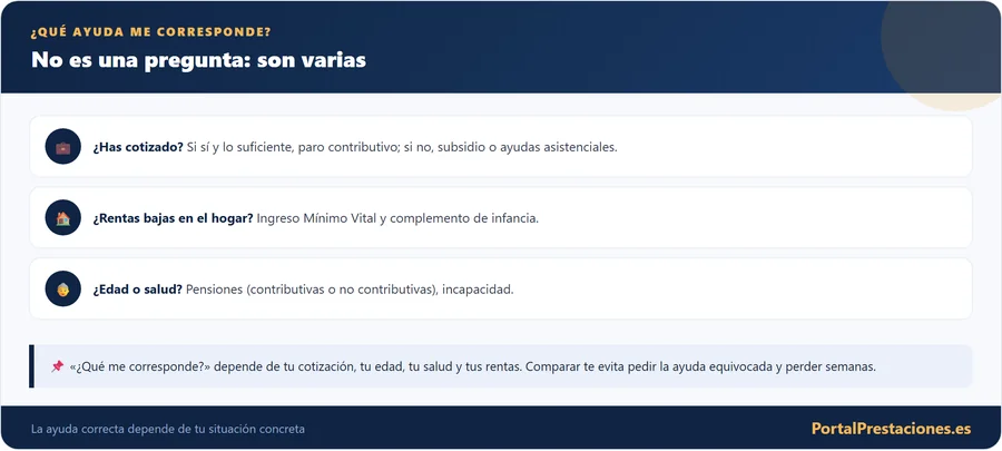 Comparador de prestaciones que ayuda me corresponde