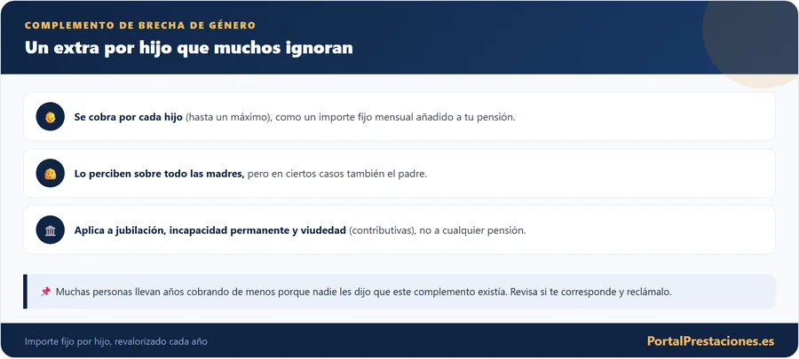 El complemento de brecha de genero por hijo