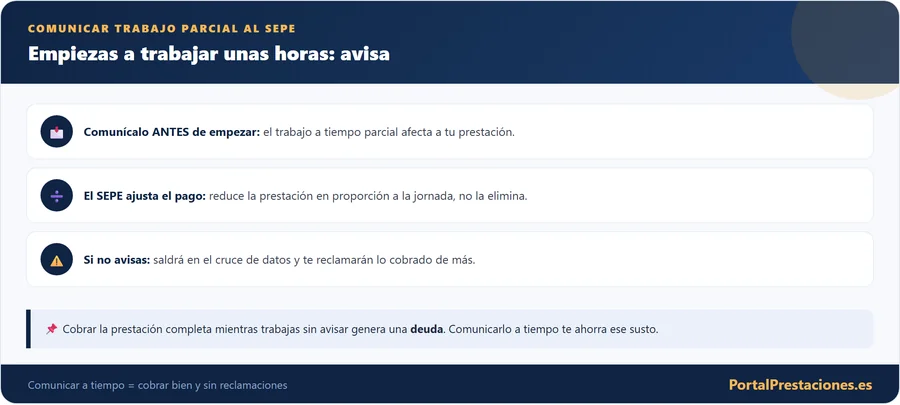 Comunicar el trabajo a tiempo parcial al SEPE