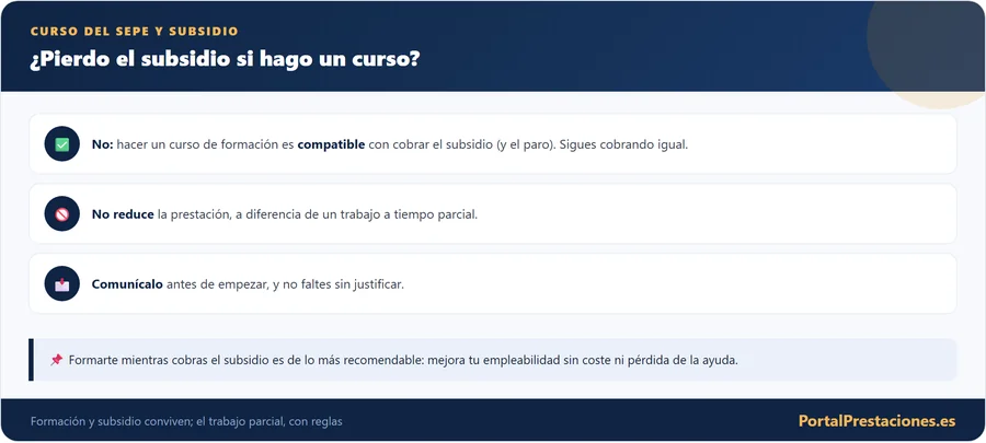 Un curso del SEPE es compatible con el subsidio o el paro