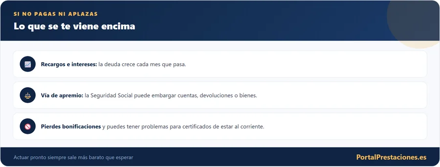 Que pasa si no pagas ni aplazas la deuda