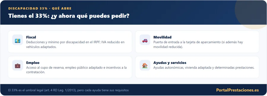Que abre el 33 por ciento de discapacidad