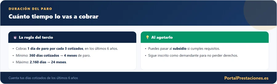 Duracion del paro la regla del tercio