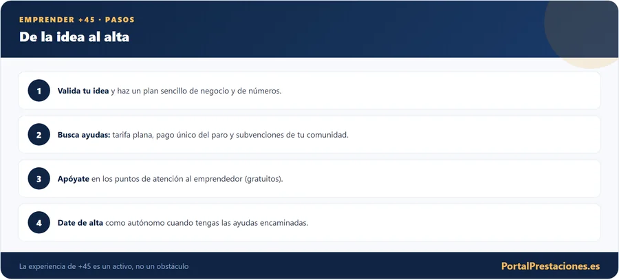 Pasos para emprender con mas de 45 anos