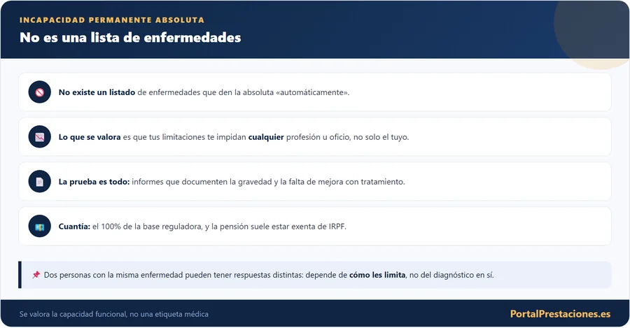 Enfermedades e incapacidad permanente absoluta