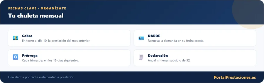 Chuleta mensual de fechas clave del SEPE