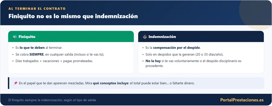 Diferencia entre finiquito e indemnizacion