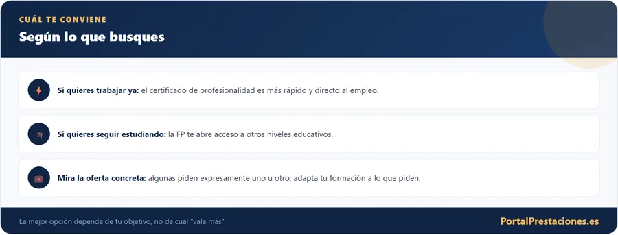 FP o certificado de profesionalidad cual elegir