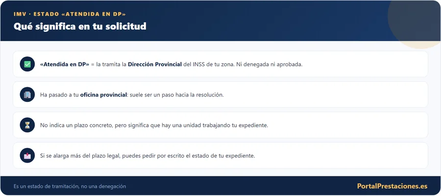 Que significa Atendida en DP en el IMV