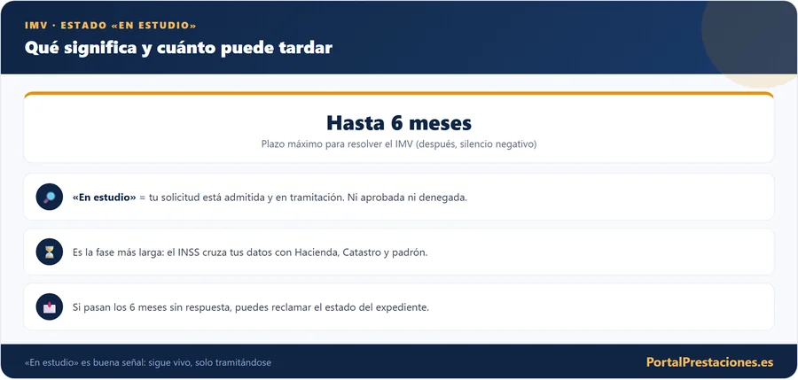 Que significa En estudio en el IMV y cuanto tarda