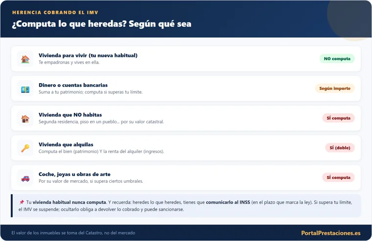 Como computa una herencia para el IMV segun el tipo de bien heredado