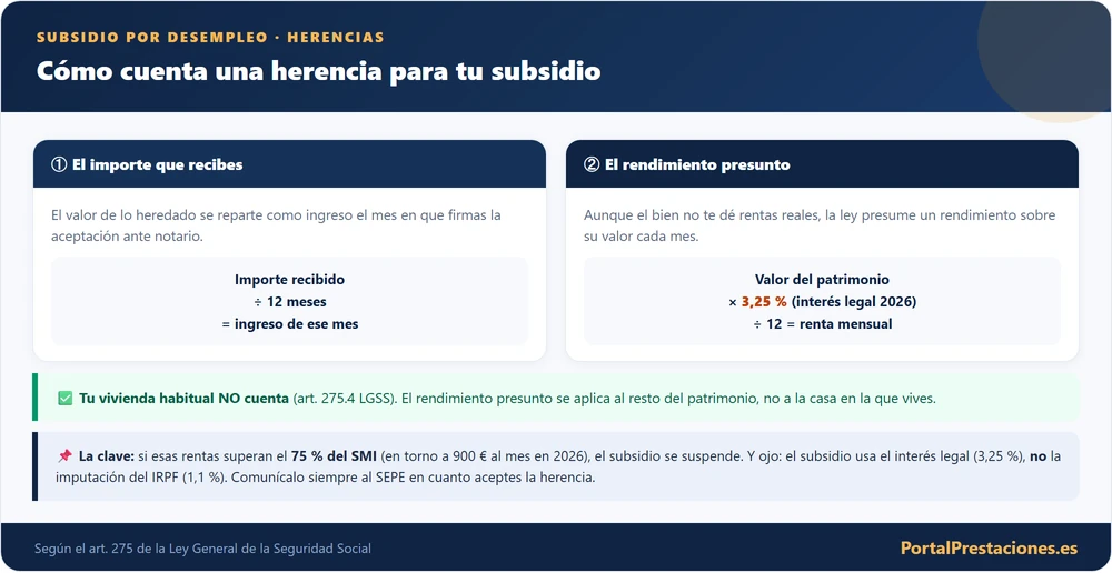 Infografia: las dos formas en que una herencia cuenta para el subsidio por desempleo