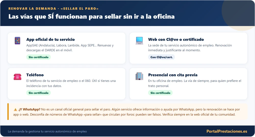 Infografia con las cuatro vias para renovar la demanda de empleo: app, web, telefono y presencial