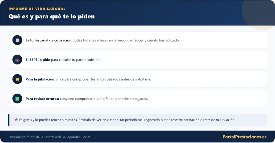 Que es el informe de vida laboral y para que sirve