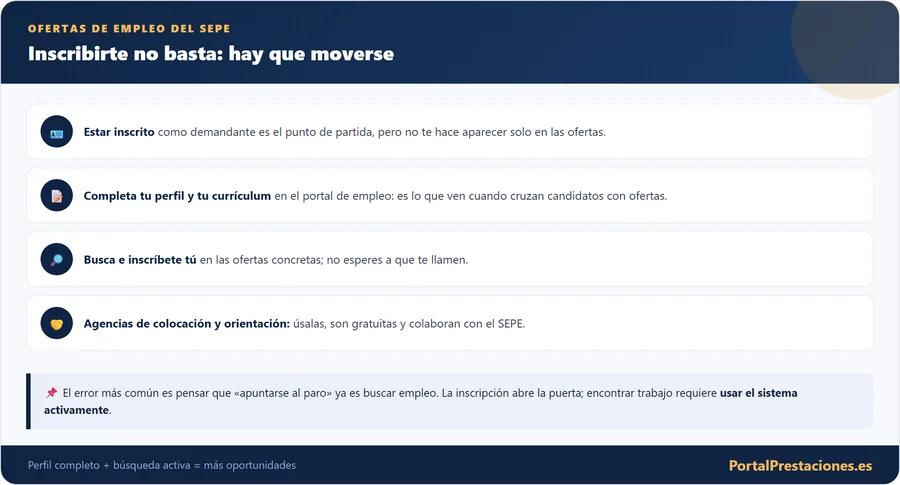Como inscribirse en ofertas de empleo del SEPE