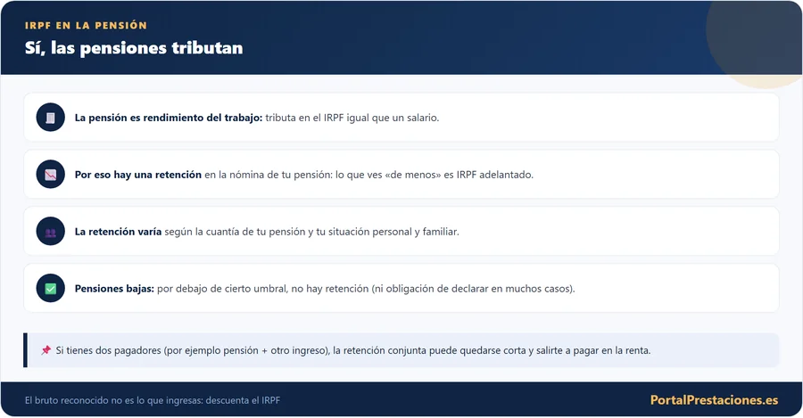 El IRPF en la pension las pensiones tributan