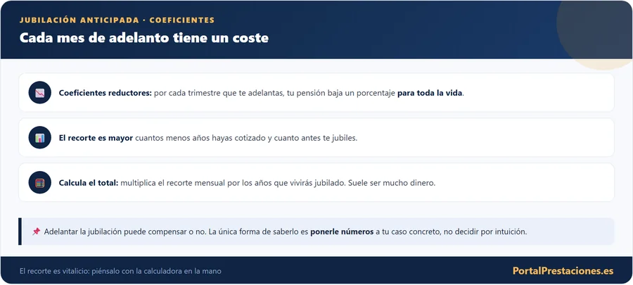 Coeficientes reductores de la jubilacion anticipada