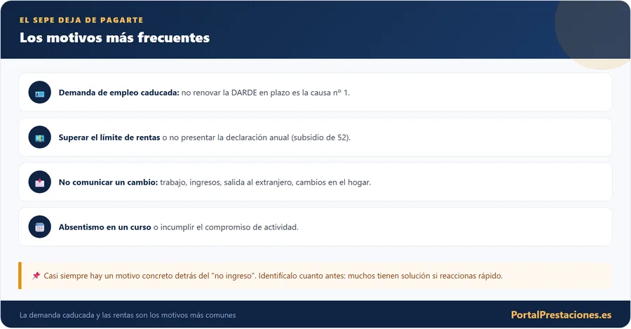 Motivos por los que el SEPE quita la ayuda o subsidio